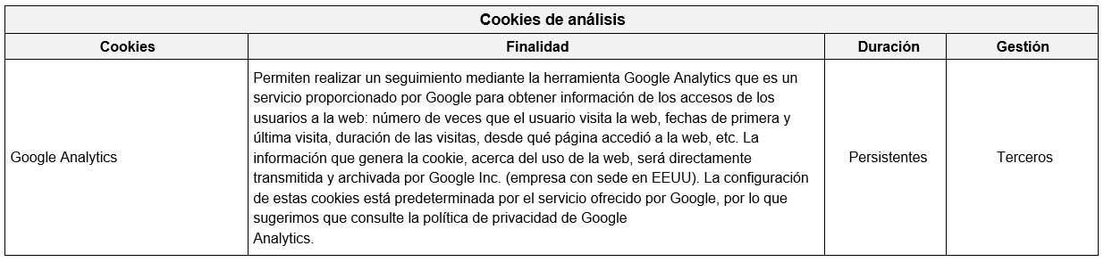 Cookies de análisis en la web de Naviel Oporto