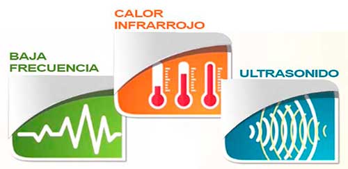 Las tres terapias de Youridm: baja frecuencia, calor infrarrojo y ultrasonido